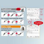 Kuru Toga M5450t 0.5 Mechanical Pencil